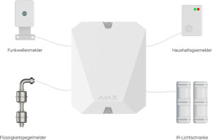 AJAX - Multitransmitter f&uuml;r bis zu 18 externe Melder (Schwarz)